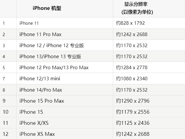 苹桐乡果维修分享iPhone主屏幕壁纸显得模糊怎么办