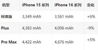 桐乡苹果16维修分享iPhone16/Pro系列机模再曝光