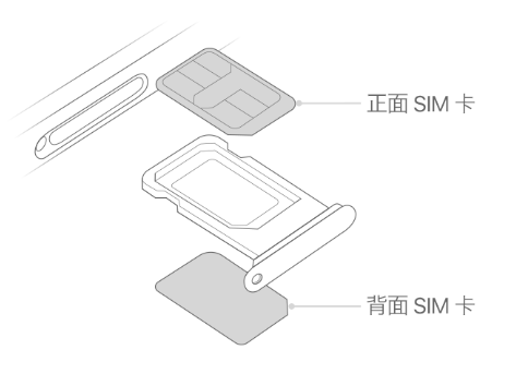 桐乡苹果15维修分享iPhone15出现'无SIM卡'怎么办 